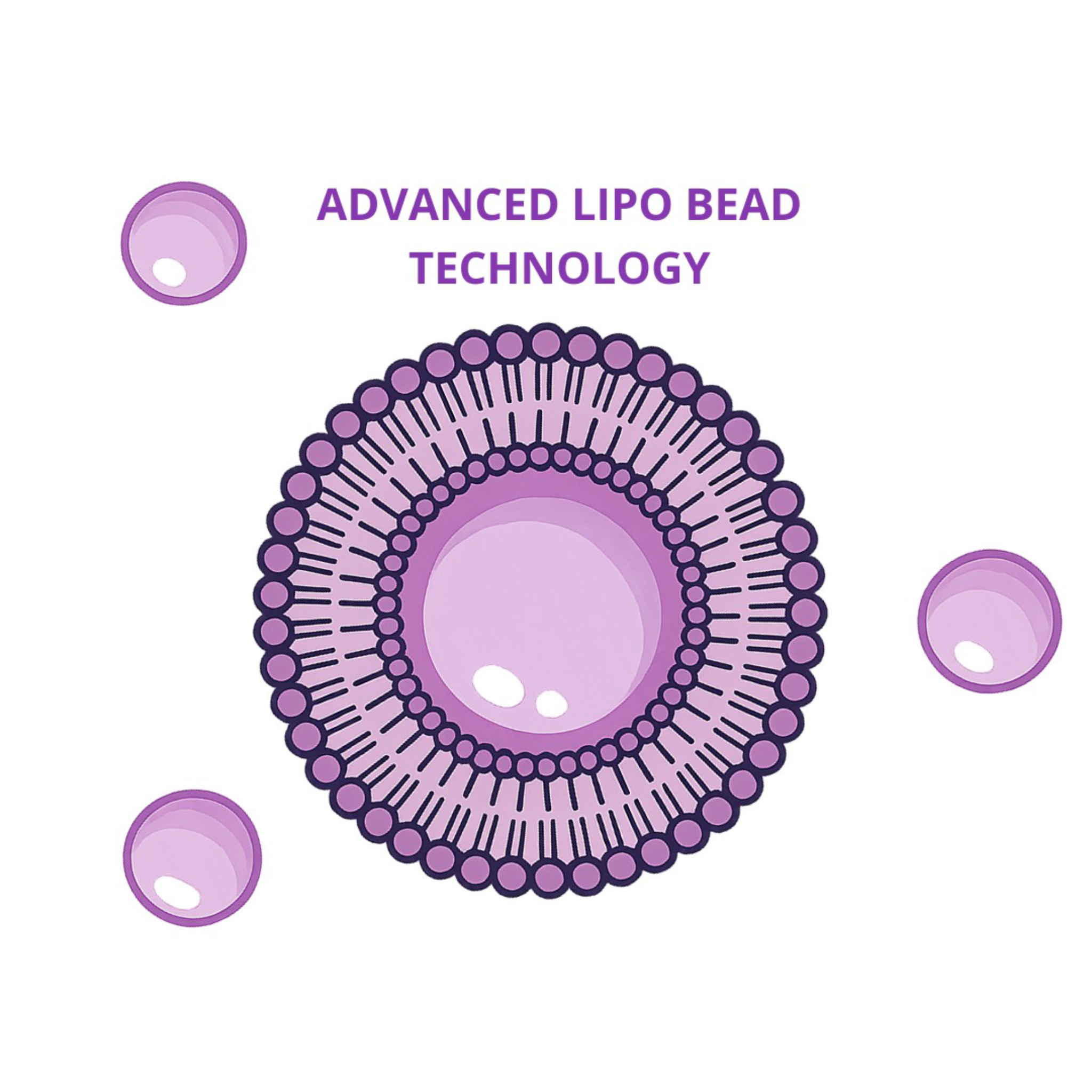 Advanced Lipo Bead Technology